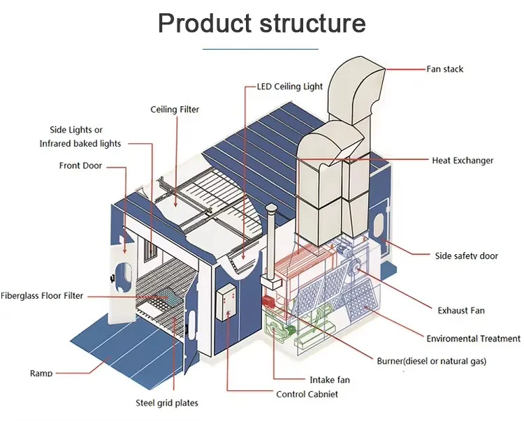 Economic Spray Paint Booth Factory Direct Car Spray Painting Room Automotive Spray Booth