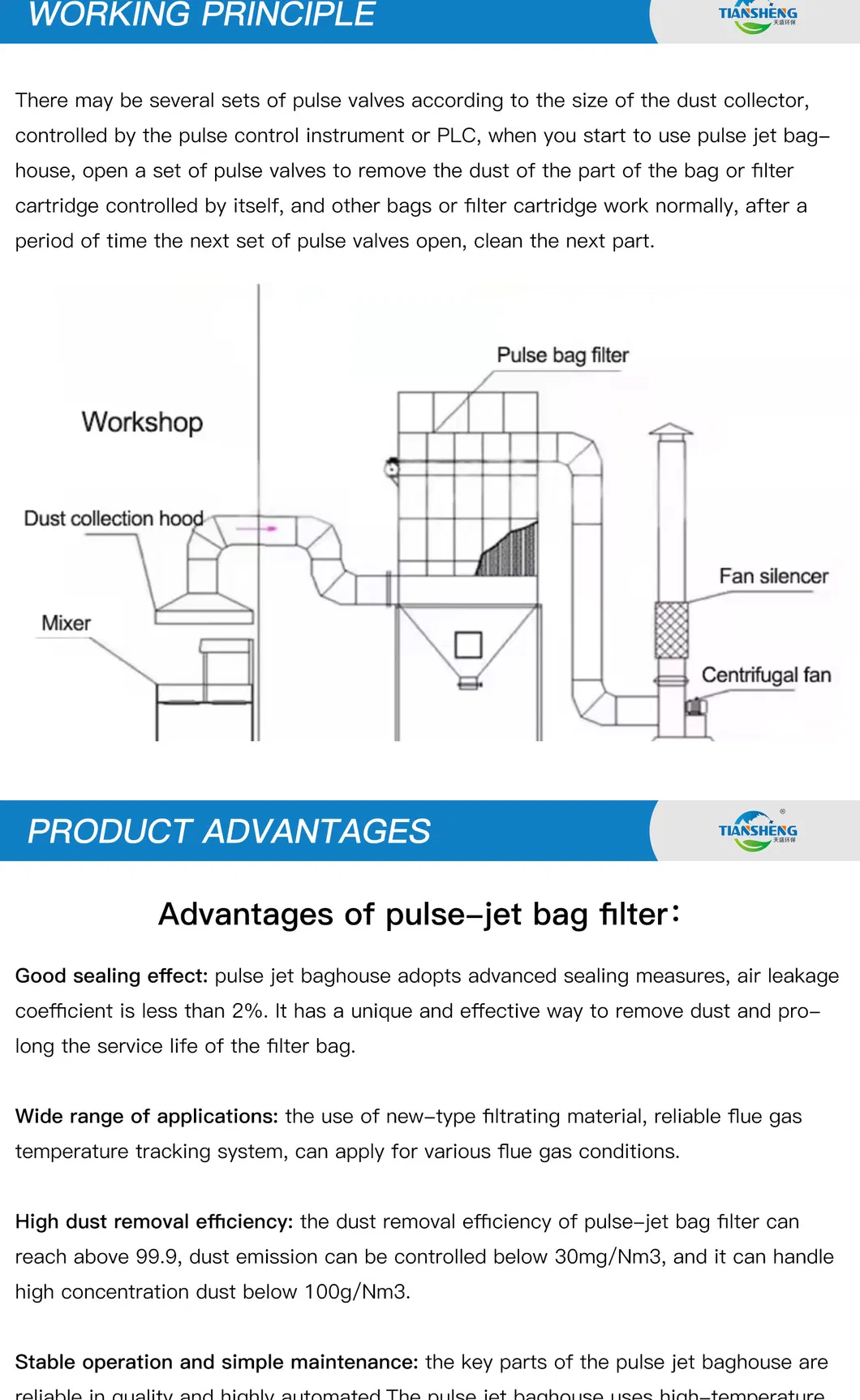 High Quality Dust Collector Explosion Protection New Modular Automatic 24 Hours