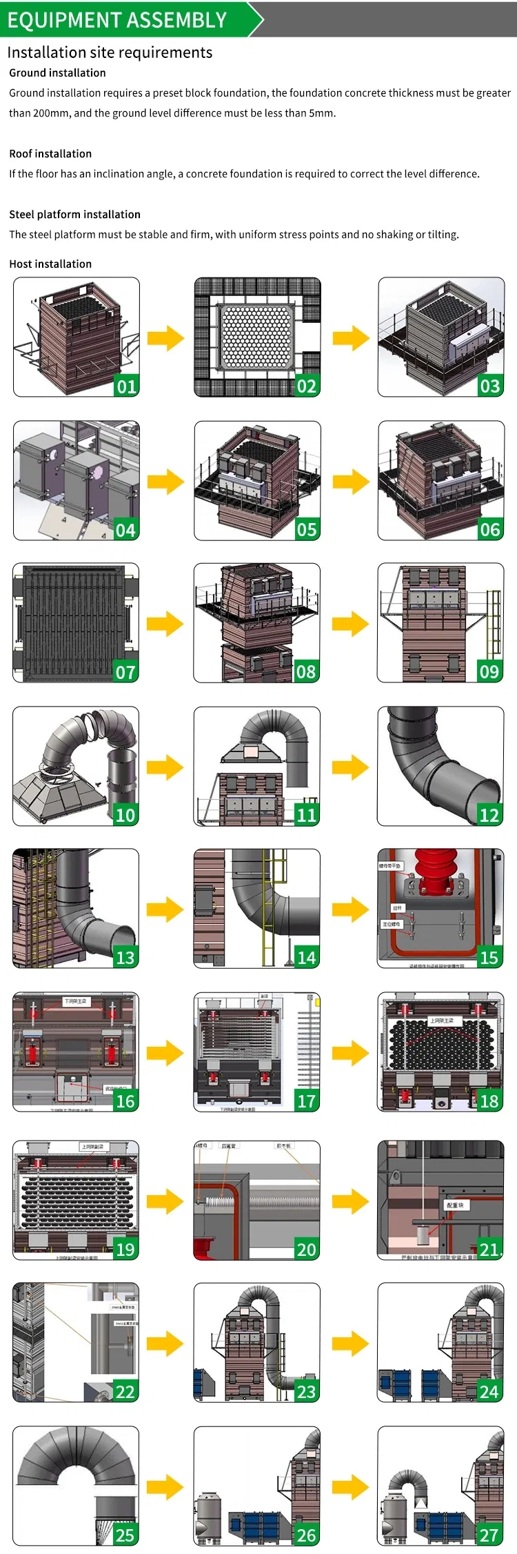 Industrial Catalytic Combustion Equipment Absorption-Column Vocs Exhaust Gas Treatment Technology