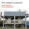 Desulfurization-Ready Rto Catalytic Combustion Systems for Power Generation