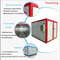 CE Certified Powder Coating Oven High Temperature Electrostatic Powder Curing Oven