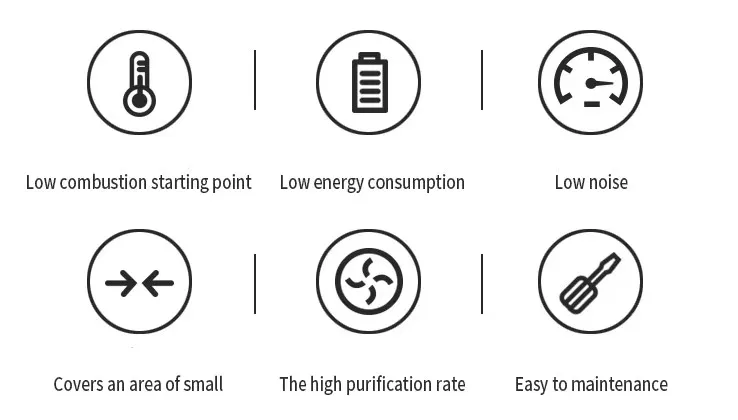 Industrial Catalytic Combustion Equipment Absorption-Column Vocs Exhaust Gas Treatment Technology