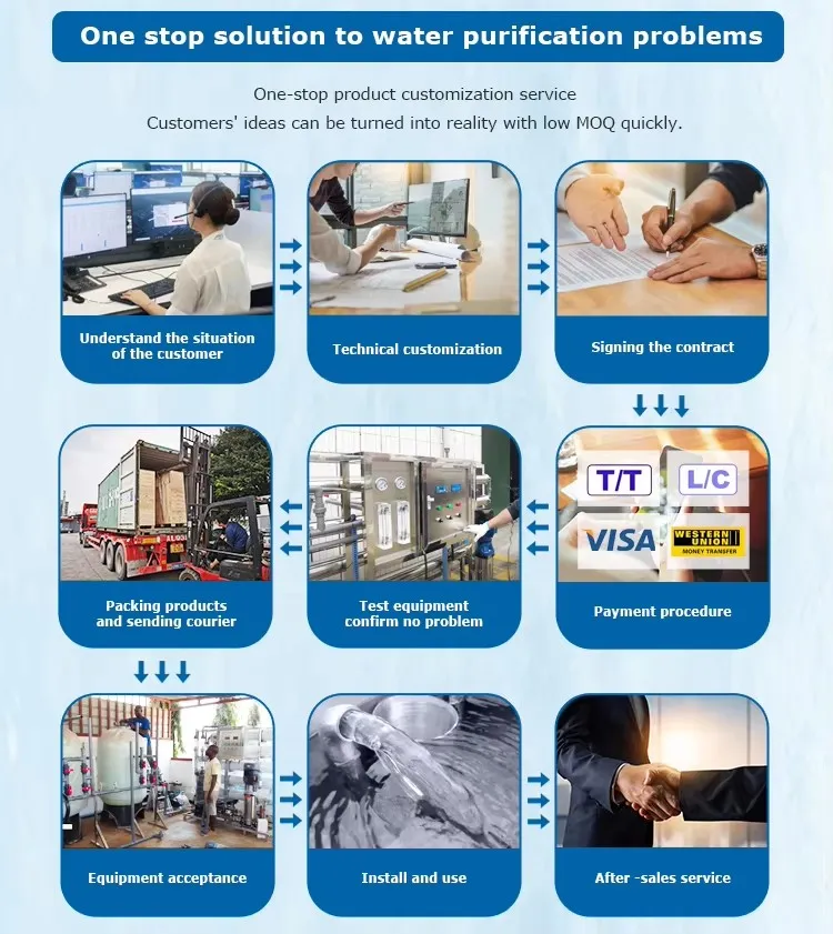 Exhaust Gas Treatment Equipment, Air Pollution Control Device, Rto Catalytic Combustion Equipment for Sale