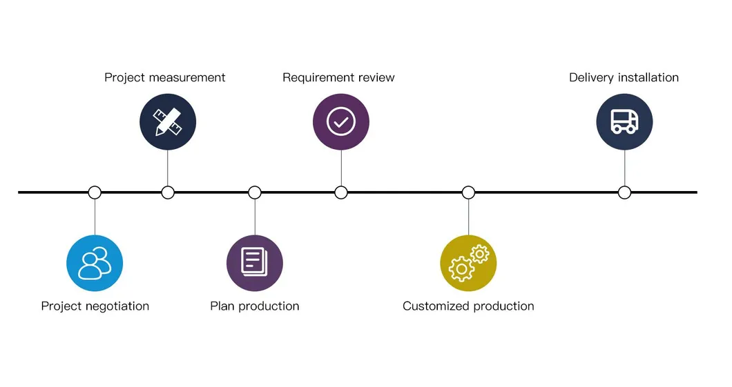 Industrial Waste Gas Abatement Solution: Zeolite Runner Catalytic Combustion Merged with Rco Molecular Sieve for Cleaner Emissions